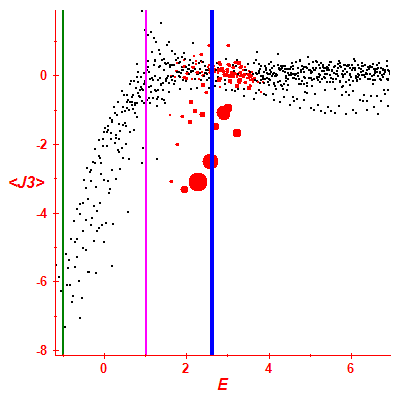 Peres lattice <J3>